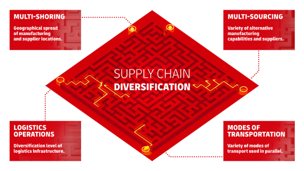 This four-dimensional model is designed to help companies understand their current setup, navigate all available options, and develop an approach tailored to their requirements.