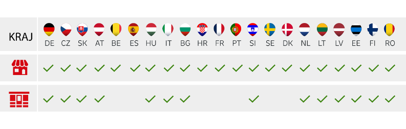 Countries with DHL points