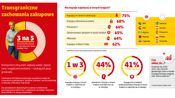 Popularity of pick-up points
