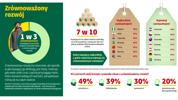 Statistics of those who chose to collect at the point of sale