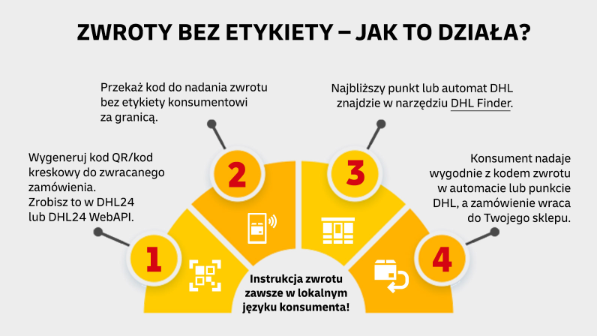 Label-less returns - how it works