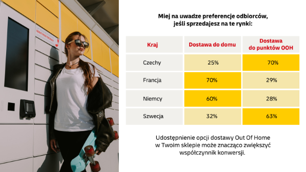 Popularity of vending machines