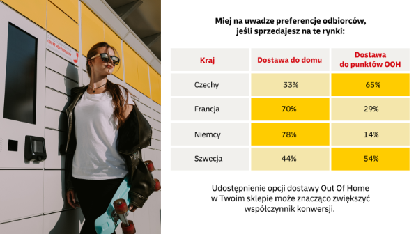 Popularność automatów sprzedających