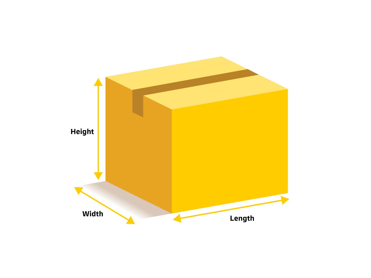 A simplified box showing the dimensions required to calculate its height, width and length
