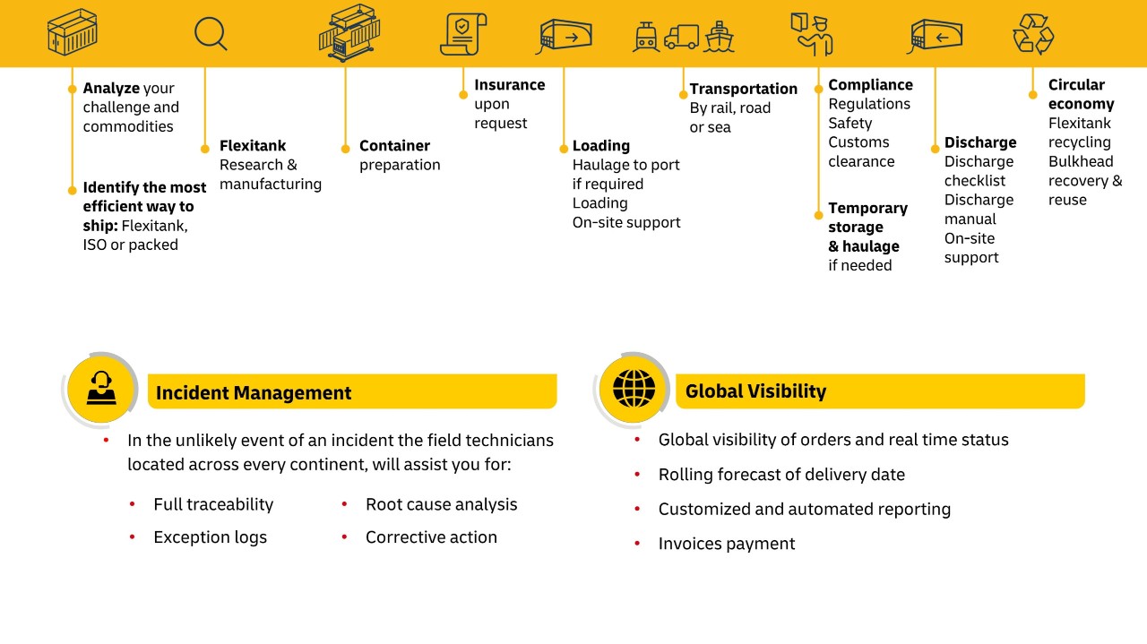 infographic-reliable-incident-responses