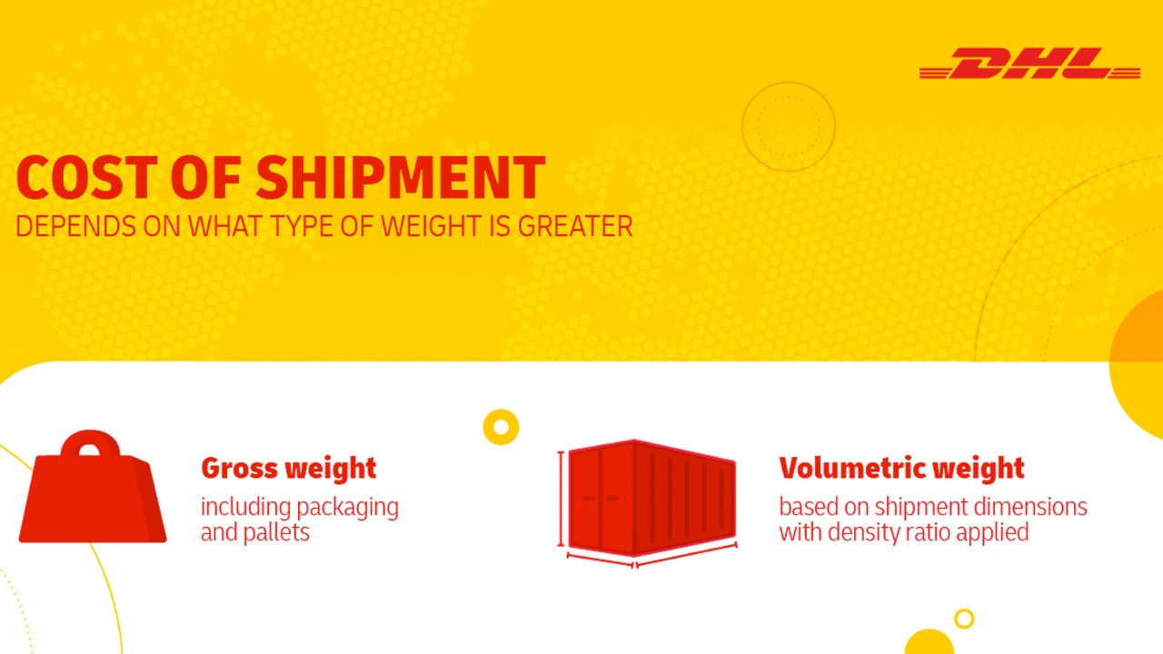 Infographic defining Gross weight includes packaging and pallets and Volumetric weight is based on shipment dimensions with density ratio applied