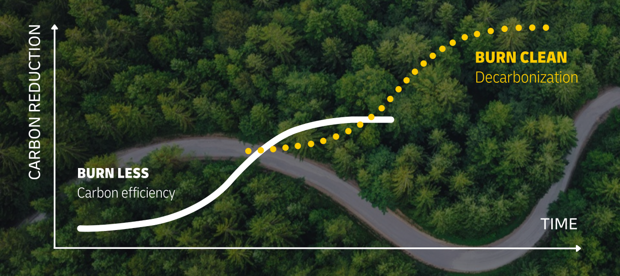 Simple line diagram showing two ascending curves. The first curve stops and the second curve starts at around the same point on the Y and X axis.