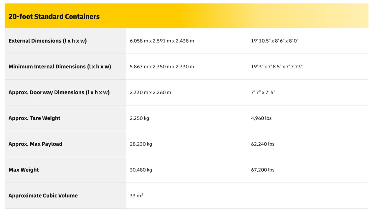 L'immagine mostra le dimensioni del container da 20 piedi