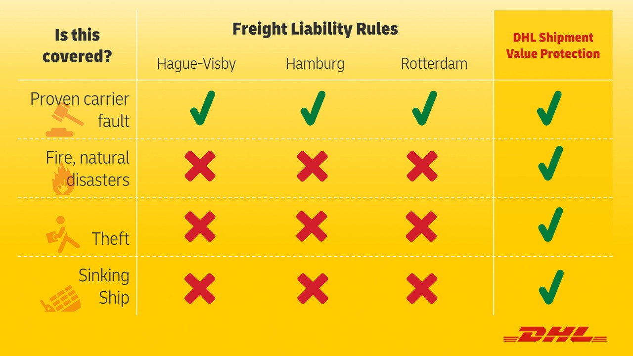 A table simplifying what is covered and what is not