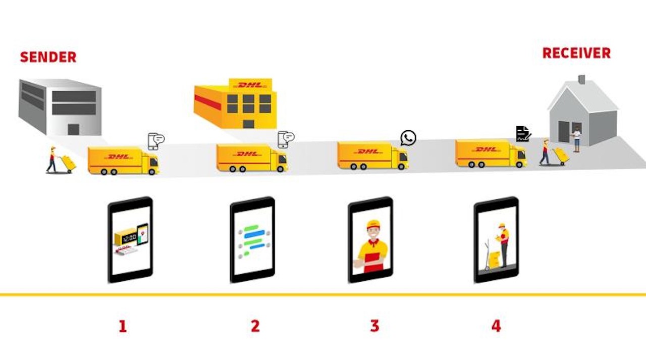 Infographic home delivery experience